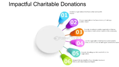 Discover Charitable Giving Financial Planning