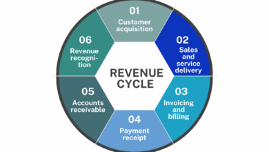 revenue cycle