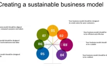 Sustainable Business Model