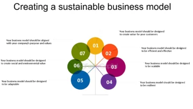 Sustainable Business Model