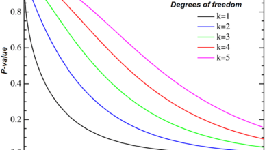 Degrees of Freedom