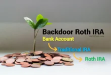 Backdoor Roth IRA Fidelity